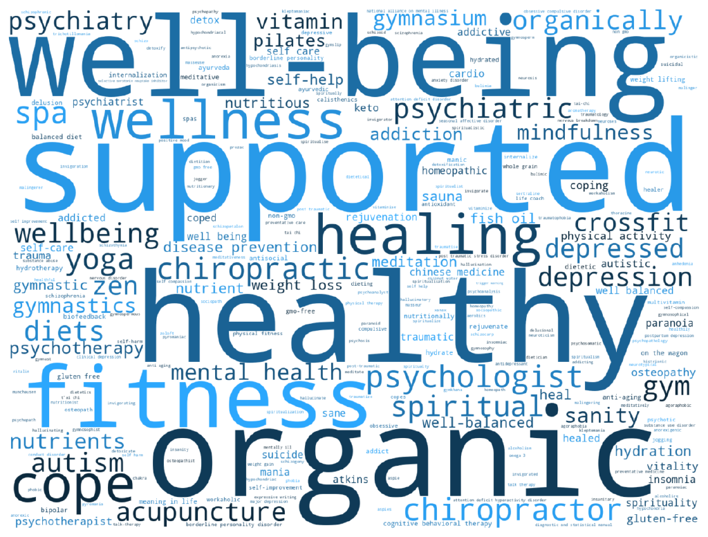 Well-being language in Danish corporate annual reports